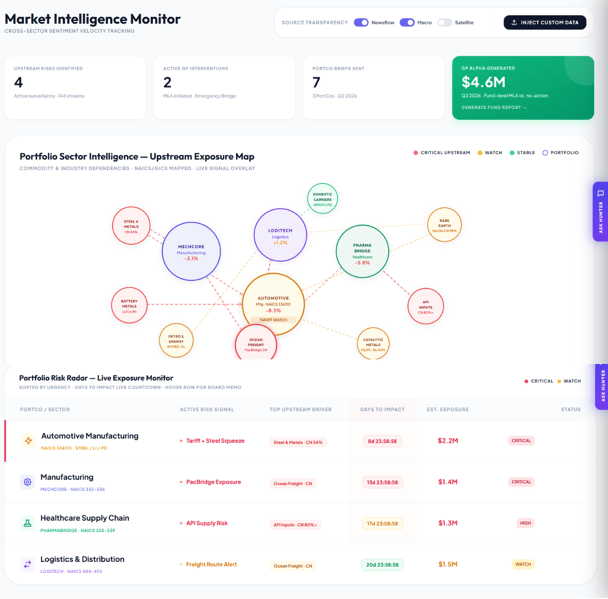 Portfolio Intelligence 2
