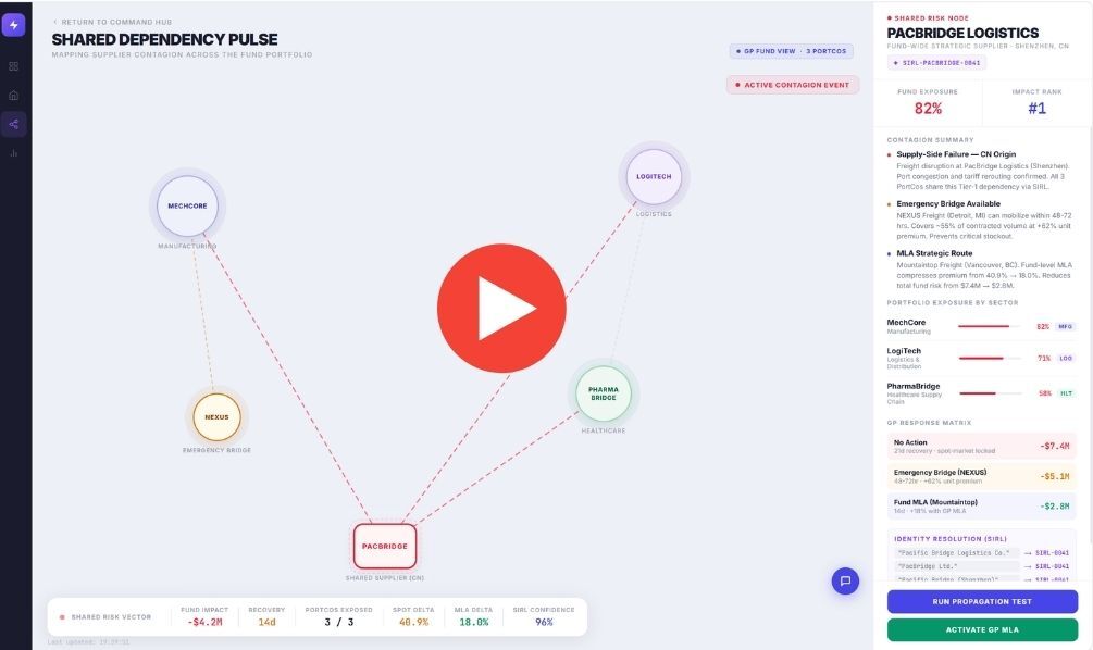 Plainr Collective Network
